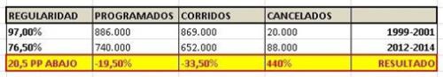 Relato de una Revolución que nunca existió