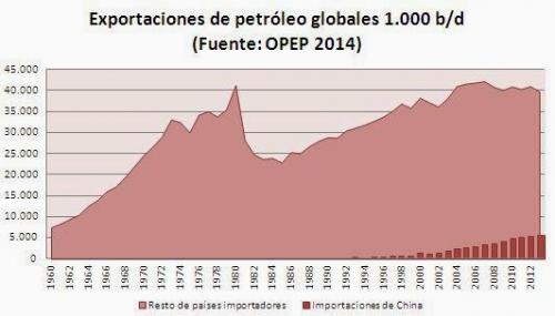 El pico del petróleo en Argentina