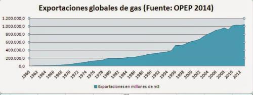 El pico del petróleo en Argentina