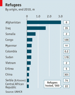 Refugiadas y refugiados en el mundo según Acnur. Palestina... 131226_1