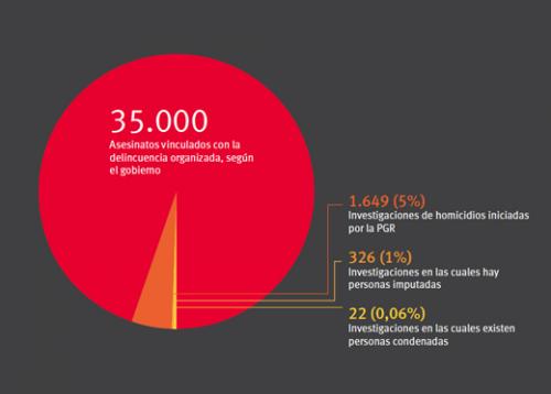 Ver nota [1] al pie